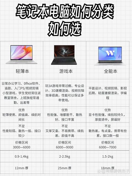 学生用笔记本电脑内存多大的合适？学生笔记本内存多大比较好？