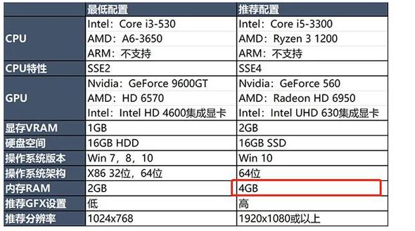学生用笔记本电脑内存多大的合适?学生笔记本内存多大比较好?-第2张图片-优品飞百科 学生用笔记本电脑内存多大的合适?学生笔记本内存多大比较好?-第2张图片-优品飞百科