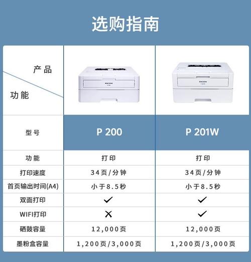 pcl6打印机驱动是什么，打印机驱动 pcl和ps