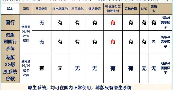 三星s8港版和国行有什么区别吗，三星s8港版上市时间-第8张图片-优品飞百科