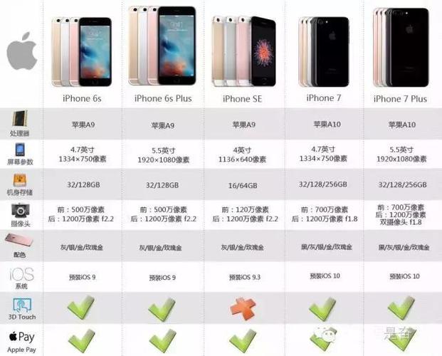 iphone7和iphone8区别大吗，iphone7和iphone8对比哪个更值得买-第3张图片-优品飞百科