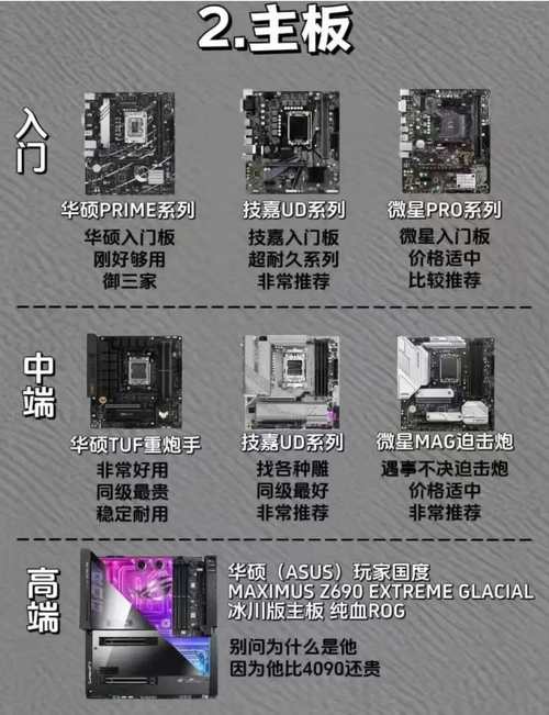 diy一台电脑要什么配件？diy的电脑？-第5张图片-优品飞百科