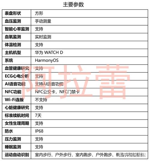 苹果s4手表现在还值得买吗，苹果s4手表怎么样-第4张图片-优品飞百科