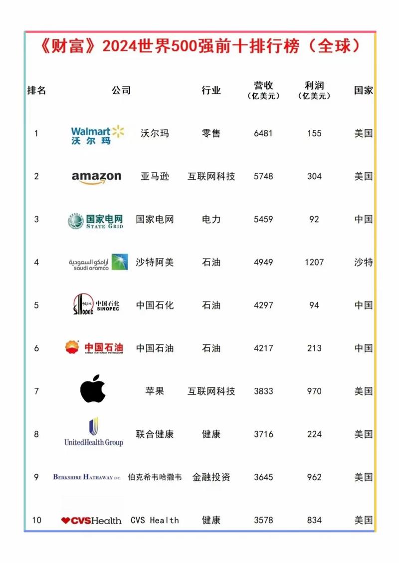 华为市值排名？华为市值排名最新？-第6张图片-优品飞百科