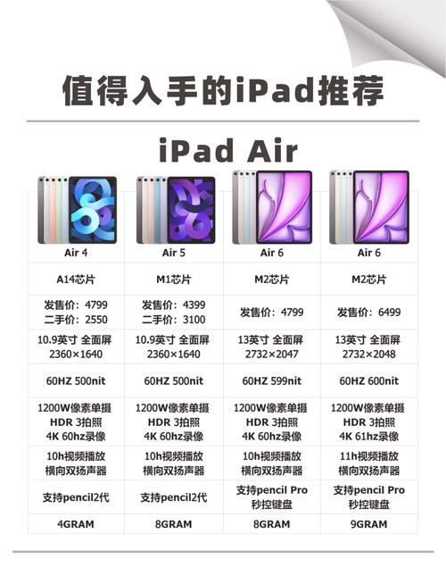 ipad5与air2哪个好？ipad air2和ipad5的区别？-第4张图片-优品飞百科