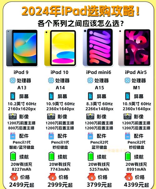 ipad5与air2哪个好？ipad air2和ipad5的区别？-第5张图片-优品飞百科