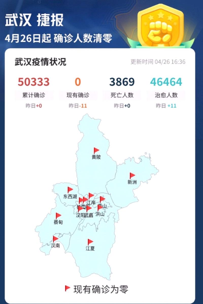 武汉疫情成果，武汉疫情成果图片-第2张图片-优品飞百科