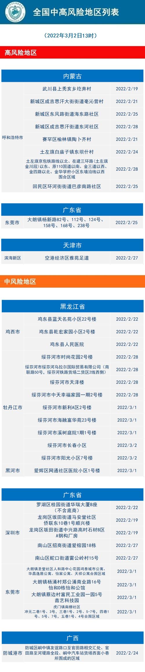 铁岭疫情感染，铁岭疫情新增1例哪的人啊？-第2张图片-优品飞百科