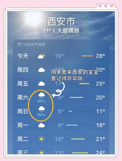 陕西西安明天天气，西安天气未来15天-第3张图片-优品飞百科