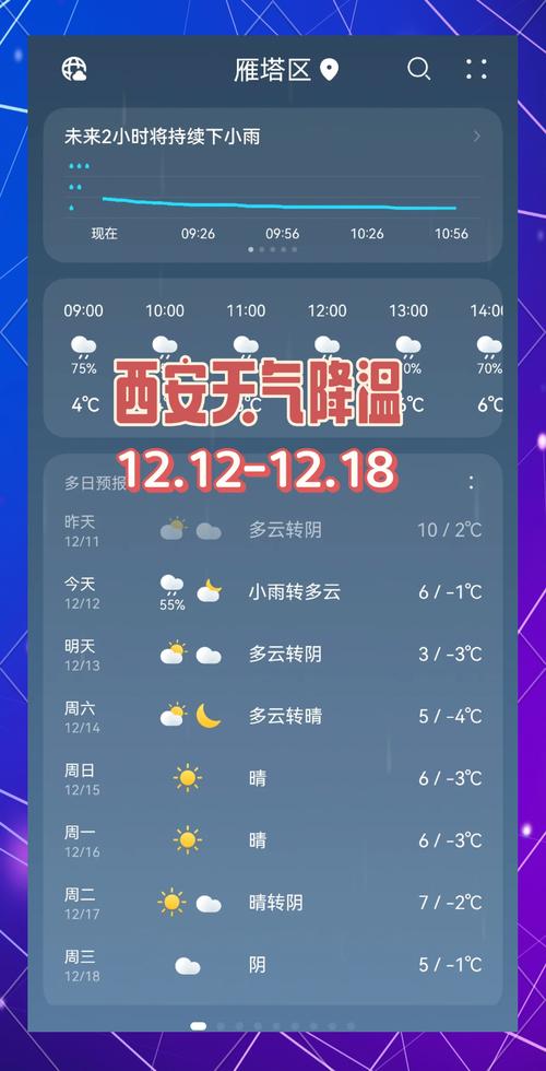 陕西西安明天天气，西安天气未来15天-第5张图片-优品飞百科