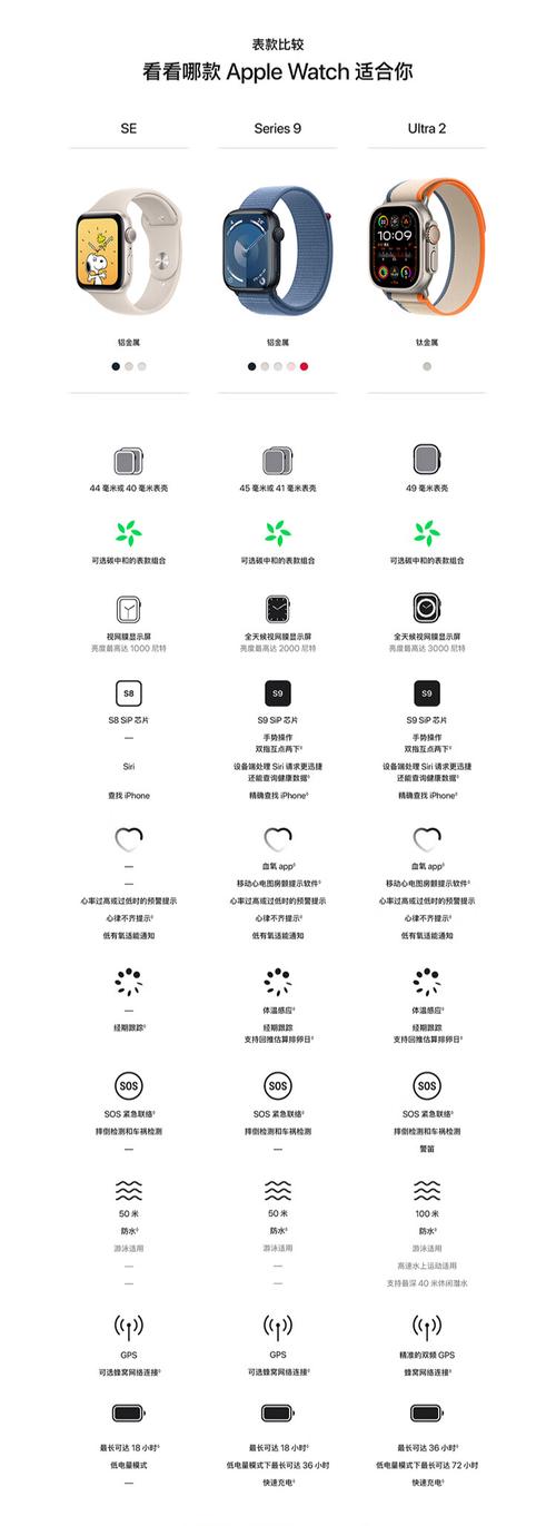 苹果手表有什么用处，苹果手表的用处大么?？-第2张图片-优品飞百科