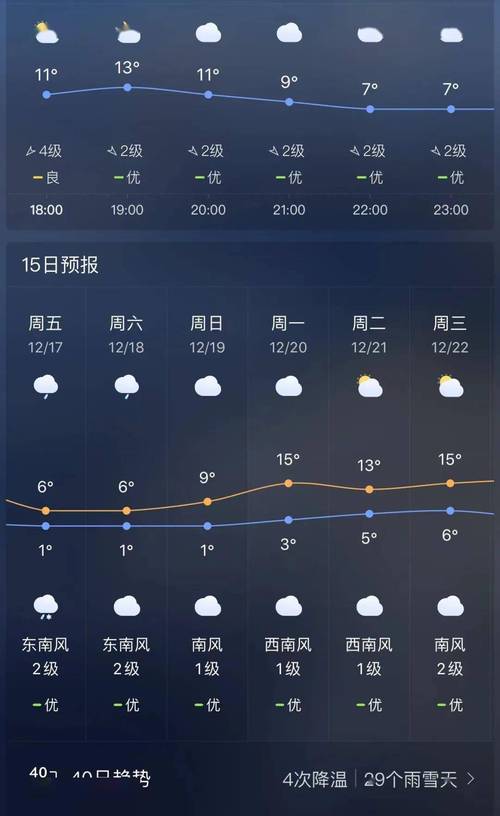 郑州天气预报十五天？河南未来15天的天气？-第5张图片-优品飞百科