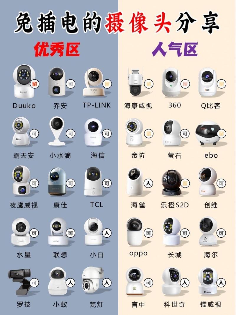 摄像头一般多少钱？摄像头的价钱是多少？-第2张图片-优品飞百科