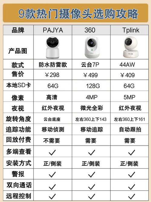摄像头一般多少钱？摄像头的价钱是多少？-第3张图片-优品飞百科