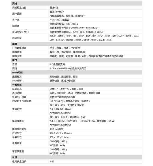 摄像头一般多少钱？摄像头的价钱是多少？-第6张图片-优品飞百科