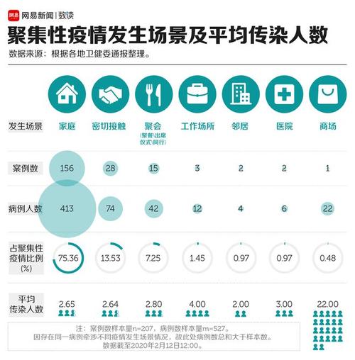 最近聚集性疫情？官方本轮疫情聚集性感染明显？-第5张图片-优品飞百科