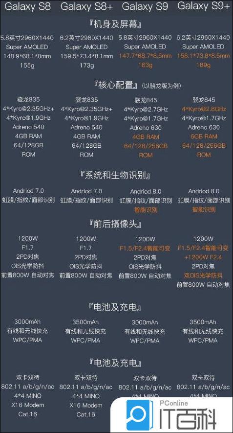 三星s9单卡是什么版？三星s9单卡是什么版本？-第2张图片-优品飞百科