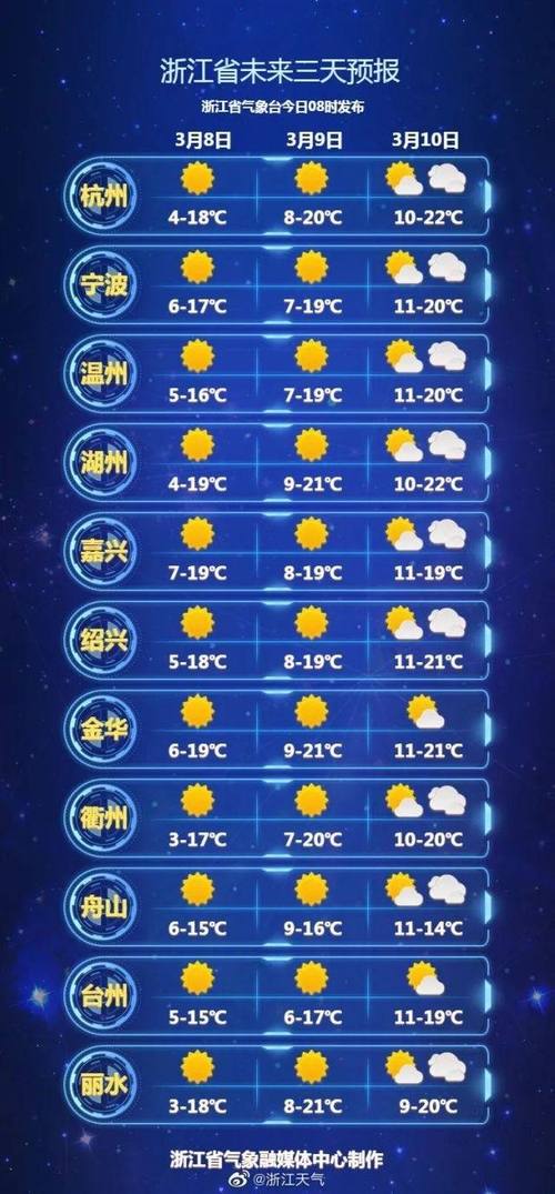 浙江杭州天气预报，浙江杭州天气预报一周 7天？-第2张图片-优品飞百科
