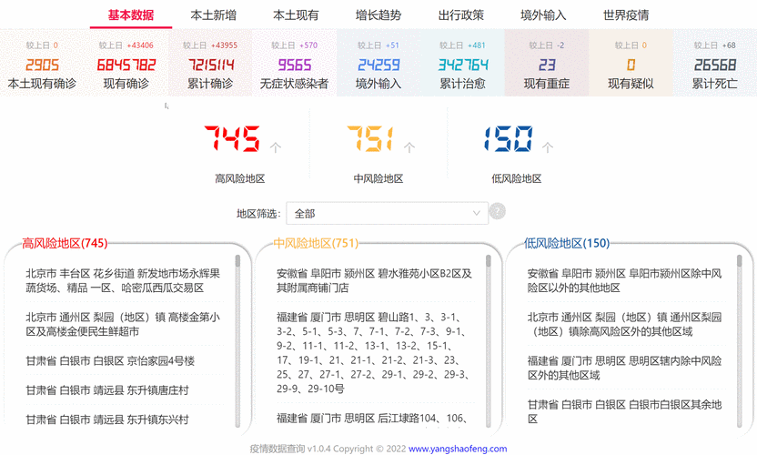 疫情数据信息，疫情数据官方发布-第5张图片-优品飞百科