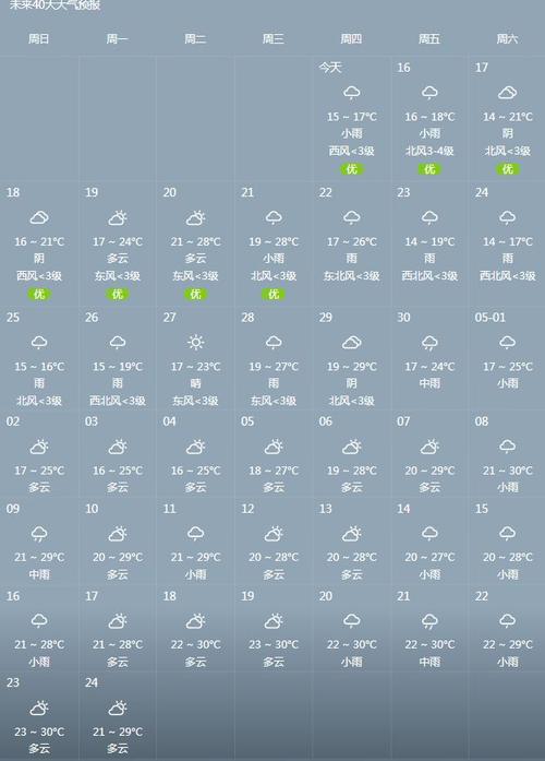 衡阳天气预报15天，衡阳天气预报15天最新消息？-第2张图片-优品飞百科