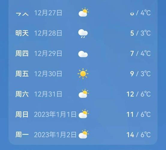 衡阳天气预报15天，衡阳天气预报15天最新消息？-第4张图片-优品飞百科