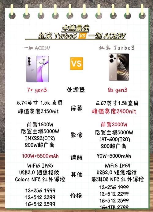 红米3s和红米3哪个好，红米3和小米3哪个更好