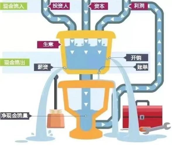 疫情开源节流,开源节流意义?-第1张图片-优品飞百科 疫情开源节流,开源节流意义?-第1张图片-优品飞百科