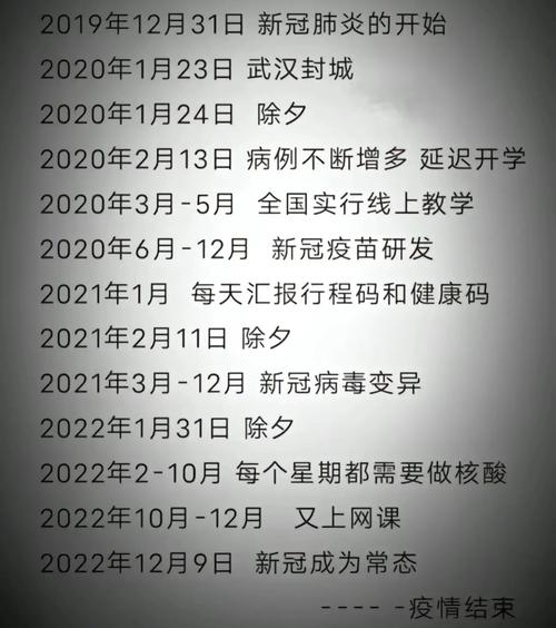 疫情每天走势？疫情最新数据走势图？-第1张图片-优品飞百科