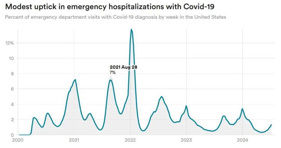 疫情每天走势？疫情最新数据走势图？-第5张图片-优品飞百科