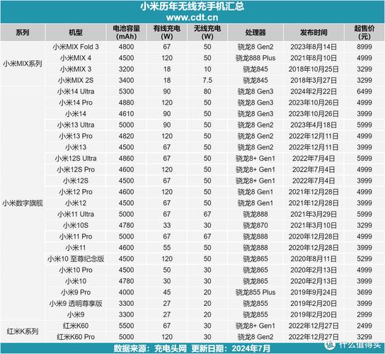 小米3是哪一年?小米3是什么时候上市的?-第6张图片-优品飞百科 小米3是哪一年?小米3是什么时候上市的?-第6张图片-优品飞百科