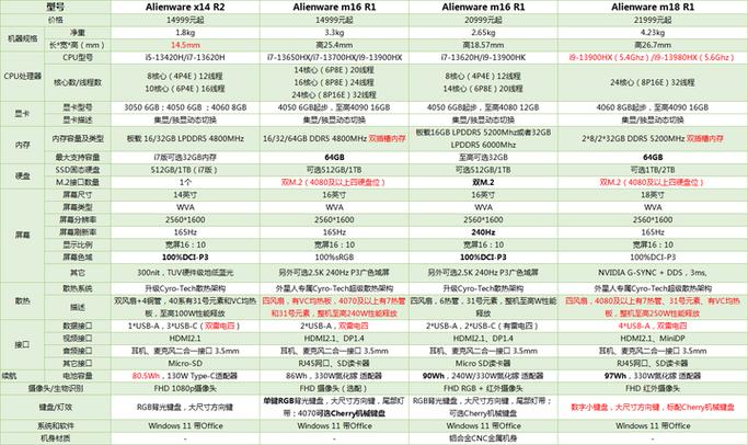 i76700hq配什么显卡，i76700比较高配什么显卡-第6张图片-优品飞百科