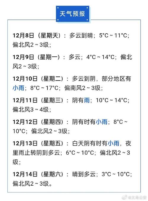 义乌一周天气预报，义乌一周天气预报10天？-第2张图片-优品飞百科
