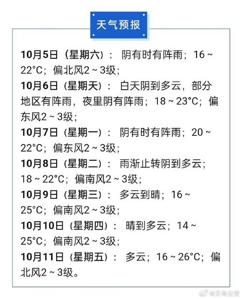 义乌一周天气预报，义乌一周天气预报10天？-第3张图片-优品飞百科