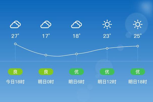 义乌一周天气预报，义乌一周天气预报10天？-第7张图片-优品飞百科