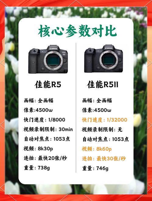 佳能r5深度评测？佳能r5最新使用感受？-第4张图片-优品飞百科