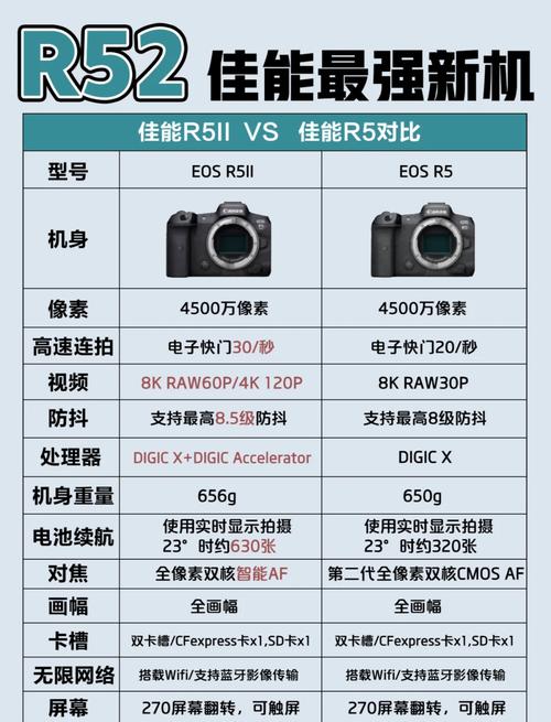 佳能r5深度评测？佳能r5最新使用感受？-第5张图片-优品飞百科