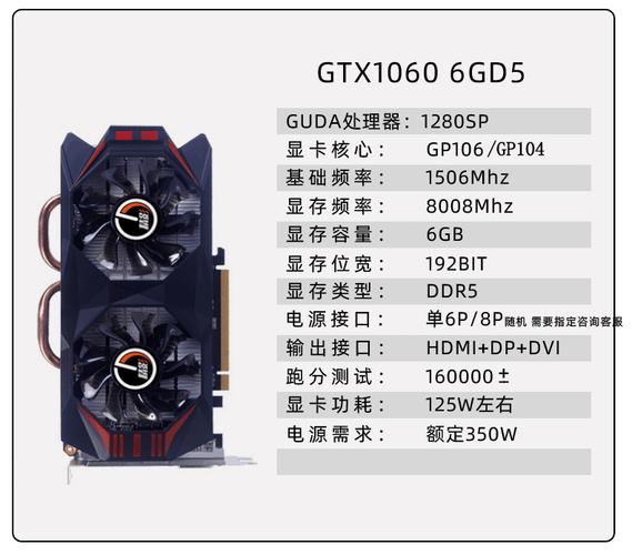 gtx1060显卡哪个是dp接口，gtx1060的dp接口？-第4张图片-优品飞百科