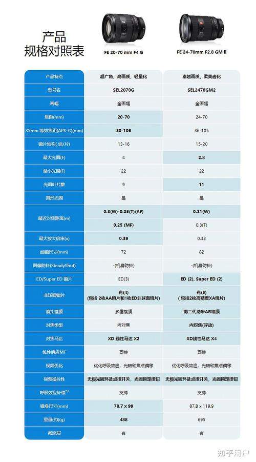 索尼a7c二代什么时候上市，索尼a7 二代-第4张图片-优品飞百科