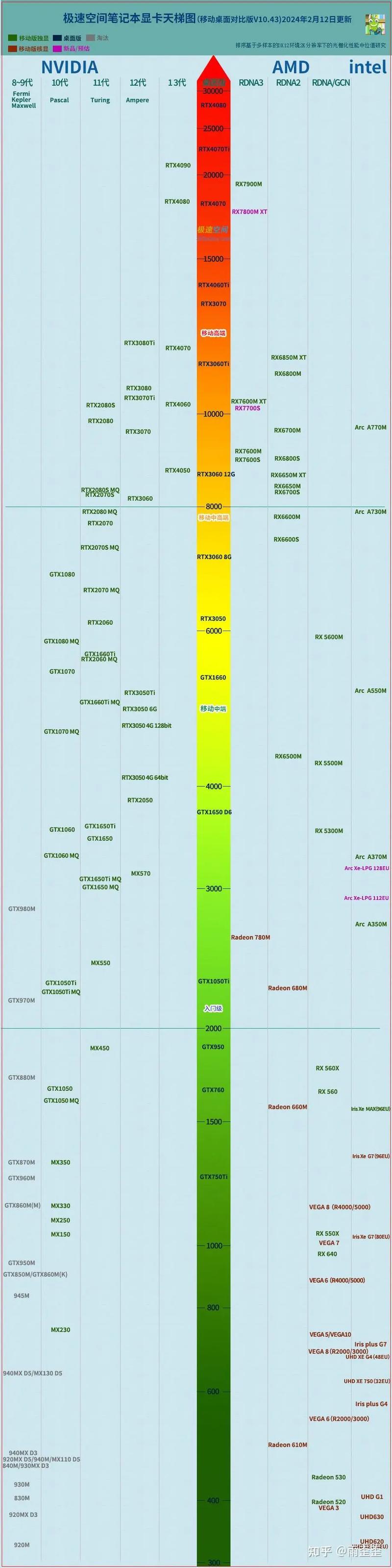 mx独立显卡怎么样，mx系列显卡怎么样-第3张图片-优品飞百科
