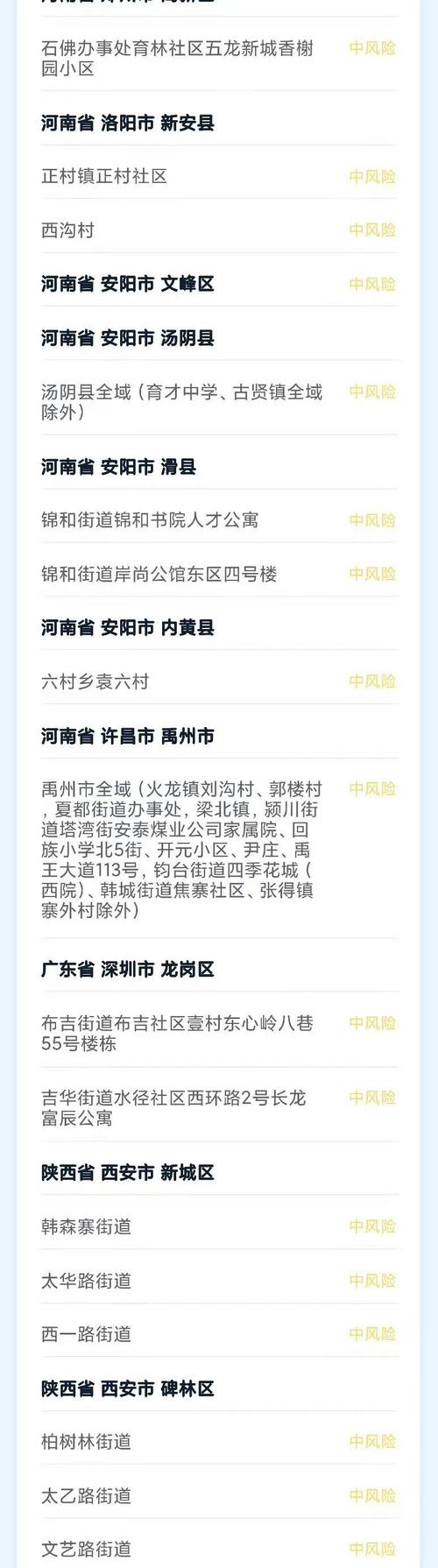 昭通最新疫情，昭通最新疫情最新消息-第7张图片-优品飞百科