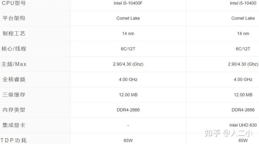 i510400f搭配什么显卡最完美，i510400f搭配什么显卡合适？-第4张图片-优品飞百科
