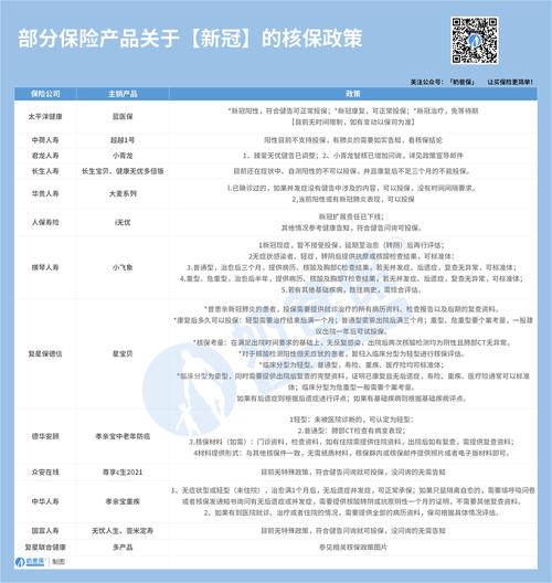 疫情期间投保？疫情期间投保有必要吗？-第2张图片-优品飞百科