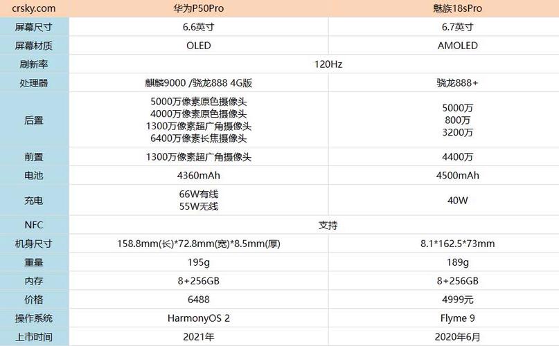 华为与魅族哪个质量更好？华为和魅族？-第4张图片-优品飞百科