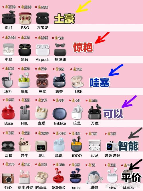 苹果耳机和bose耳机哪个好？苹果无线耳机和bose无线耳机对比？-第1张图片-优品飞百科