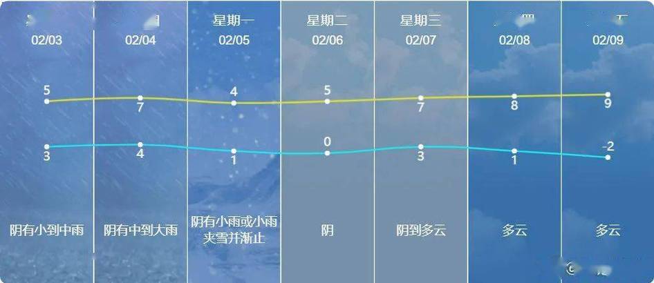 南通一周天气预报？南通一周天气预报30天？-第3张图片-优品飞百科