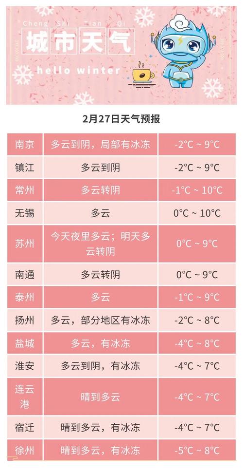 南通一周天气预报？南通一周天气预报30天？-第4张图片-优品飞百科