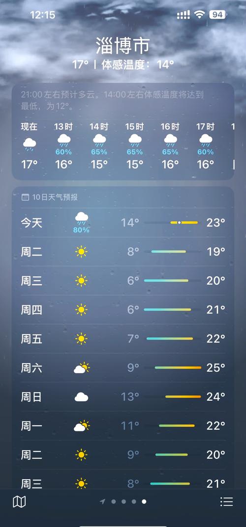 淄博天气预报10天，淄博天气预报一周-第3张图片-优品飞百科