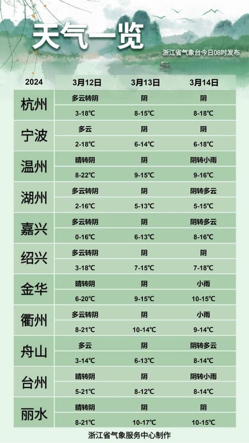 温州天气预报10天，温州天气预报10天准确天气情况查询？-第1张图片-优品飞百科