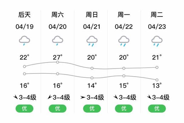 温州天气预报10天，温州天气预报10天准确天气情况查询？-第2张图片-优品飞百科