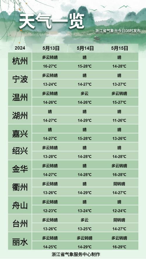 温州天气预报10天，温州天气预报10天准确天气情况查询？-第4张图片-优品飞百科